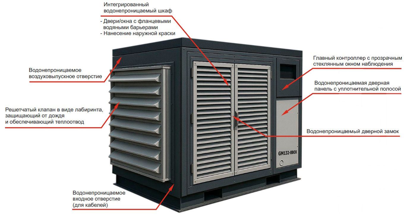 Винтовой компрессор GMP GM75-8SC BOX VSD