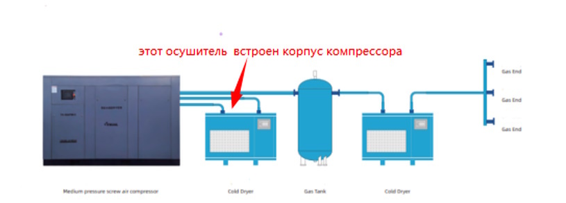 Винтовой компрессор GMP GM 280-35VSD TW