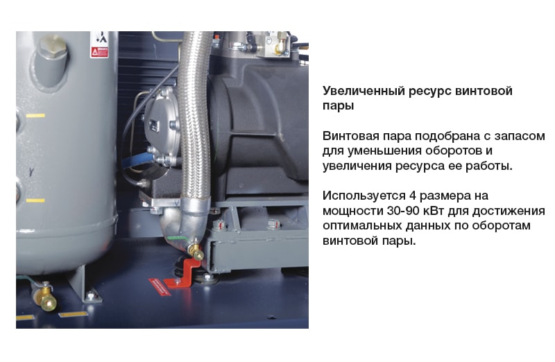 Винтовой компрессор Comaro SB 15/10