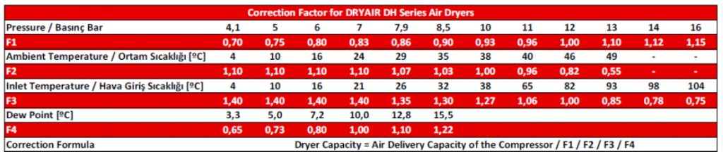 Осушитель воздуха DALGAKIRAN DH 31